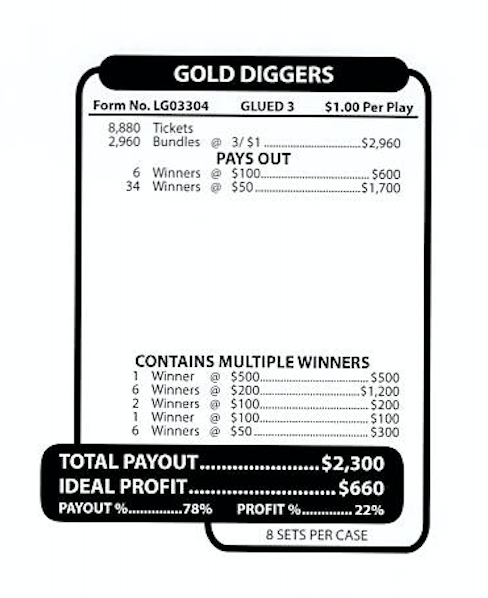 Gold Diggers