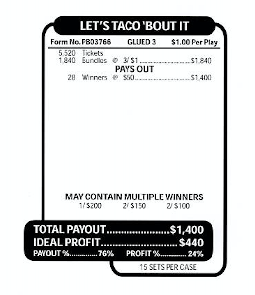 Let's Taco 'Bout It