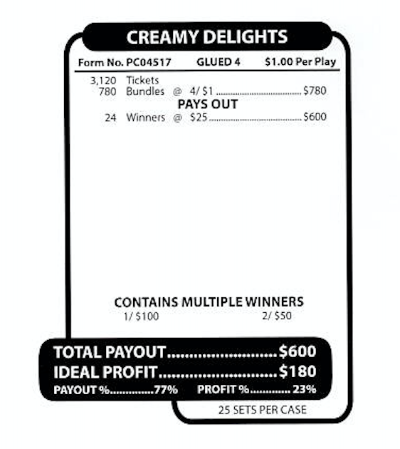 Creamy Delights