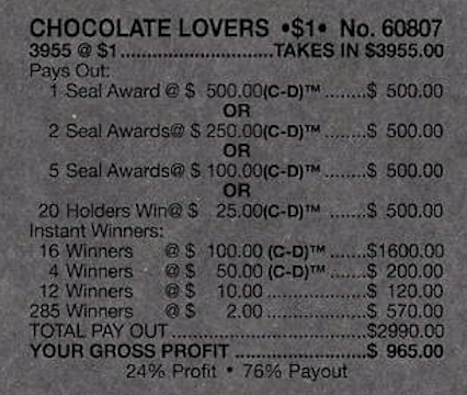 Chocolate Lovers
