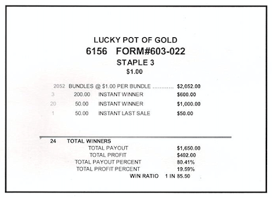Lucky Pot of Gold