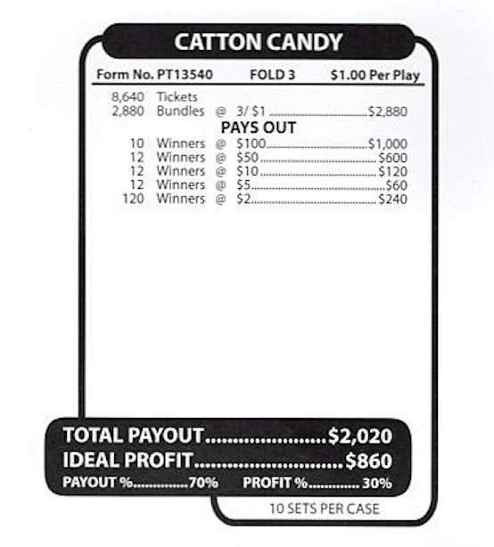 Catton Candy