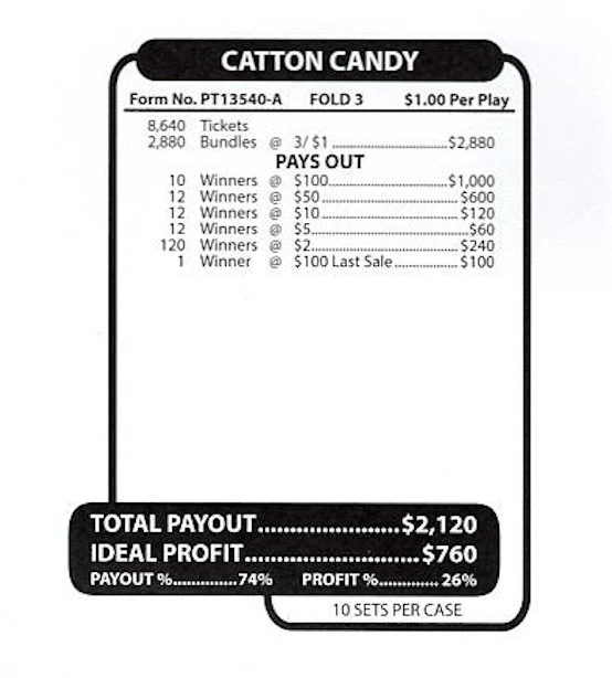 Catton Candy