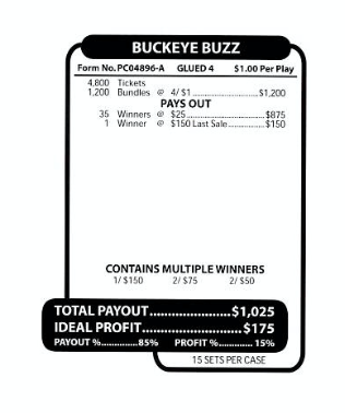 Buckeye Buzz