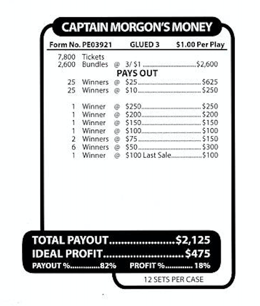 Captain Morgon's Money