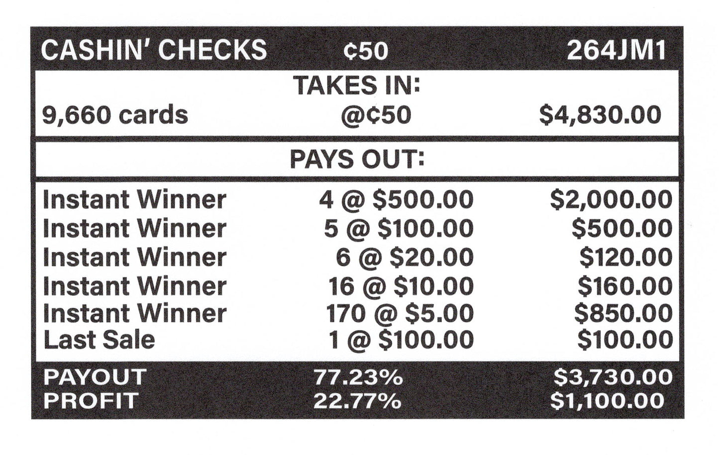 Cashin' Checks