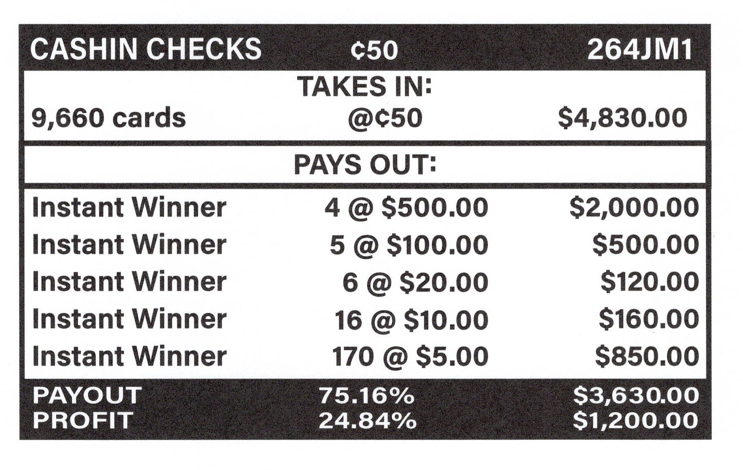 Cashin' Checks
