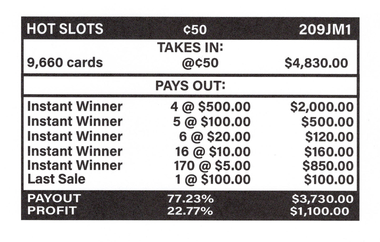 Hot Slots