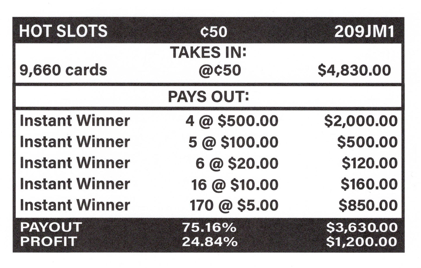 Hot Slots