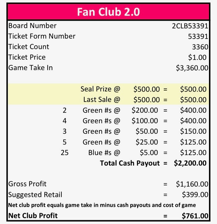 OSU Fan Club Board