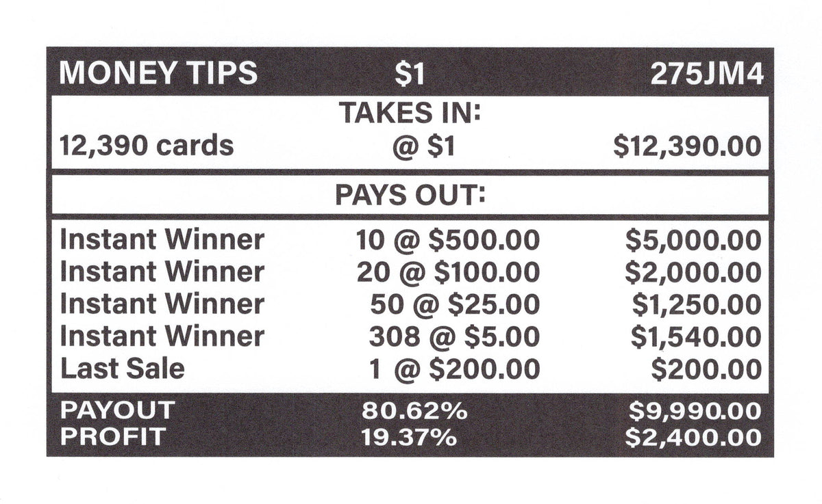 Money Tips