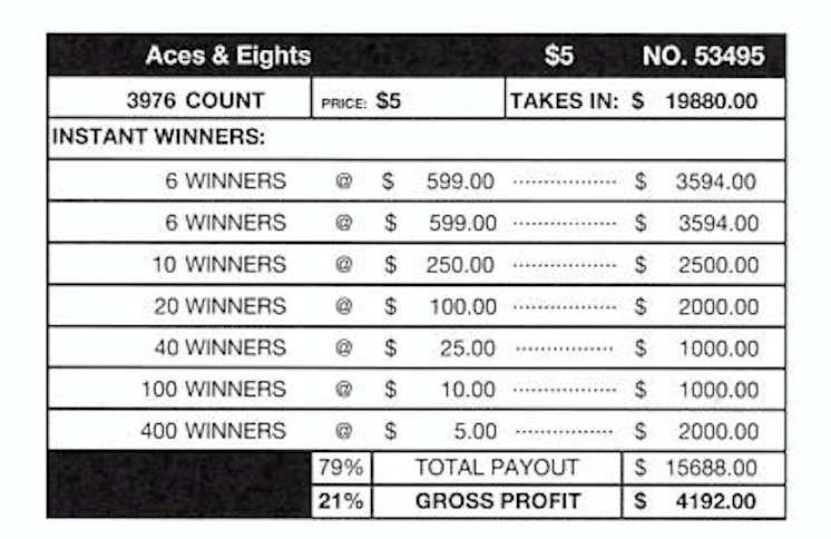Aces + Eights