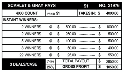 Scarlet + Gray Pays