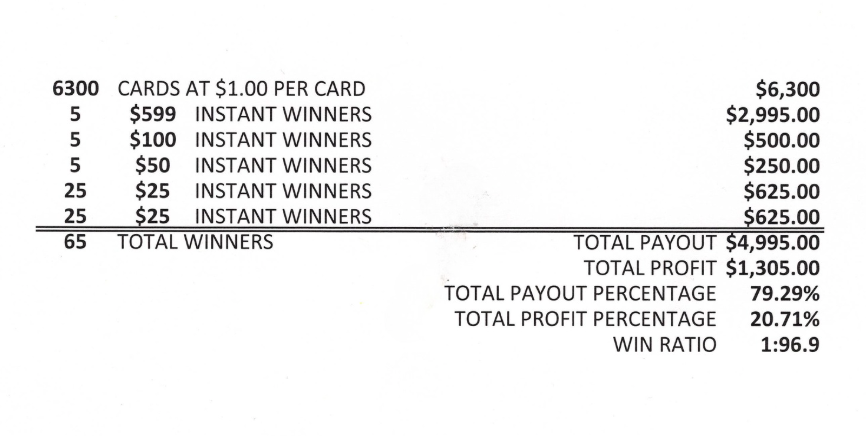 Fast Cash