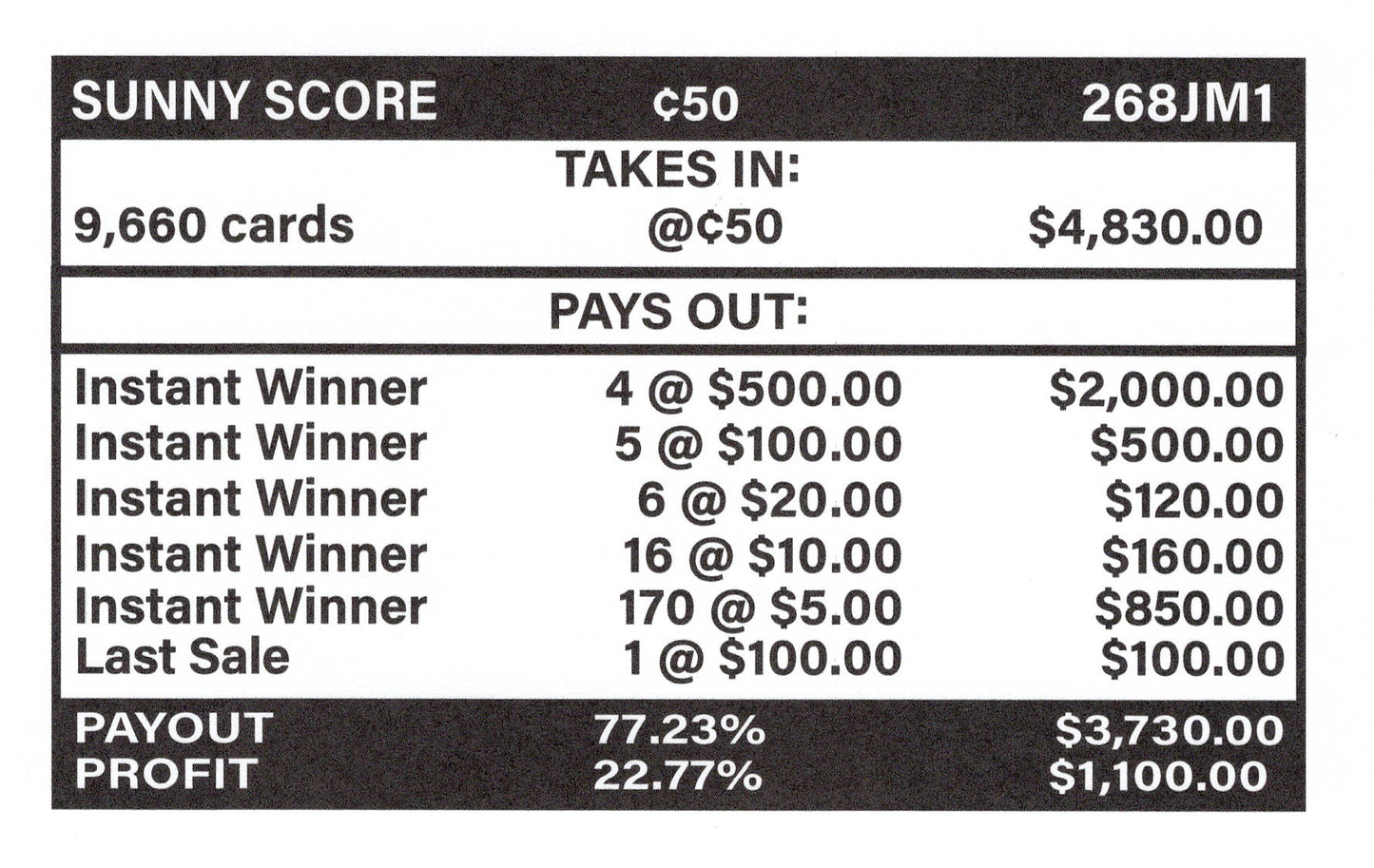Sunny Score