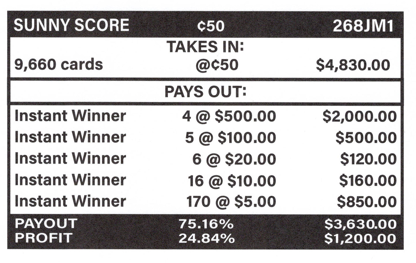 Sunny Score