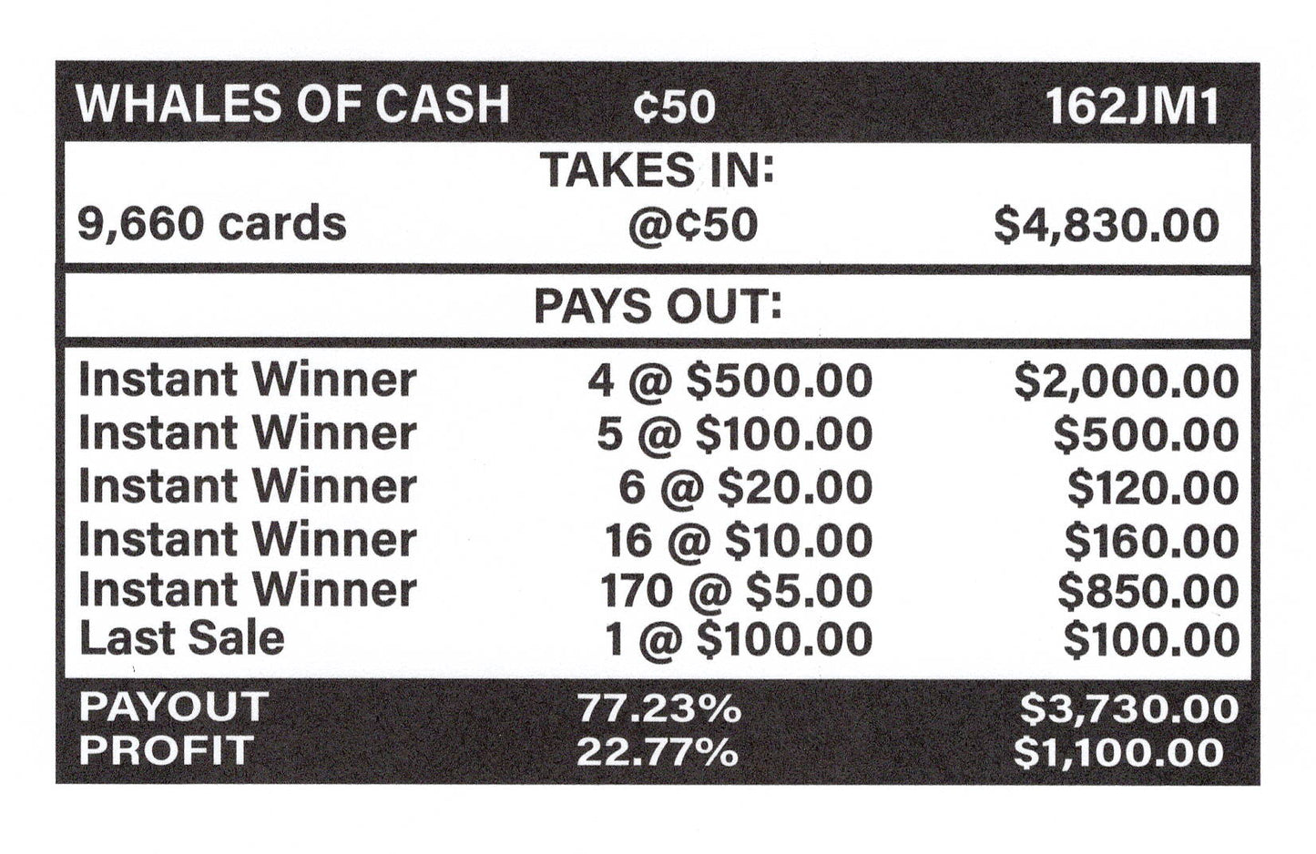 Whales of Cash