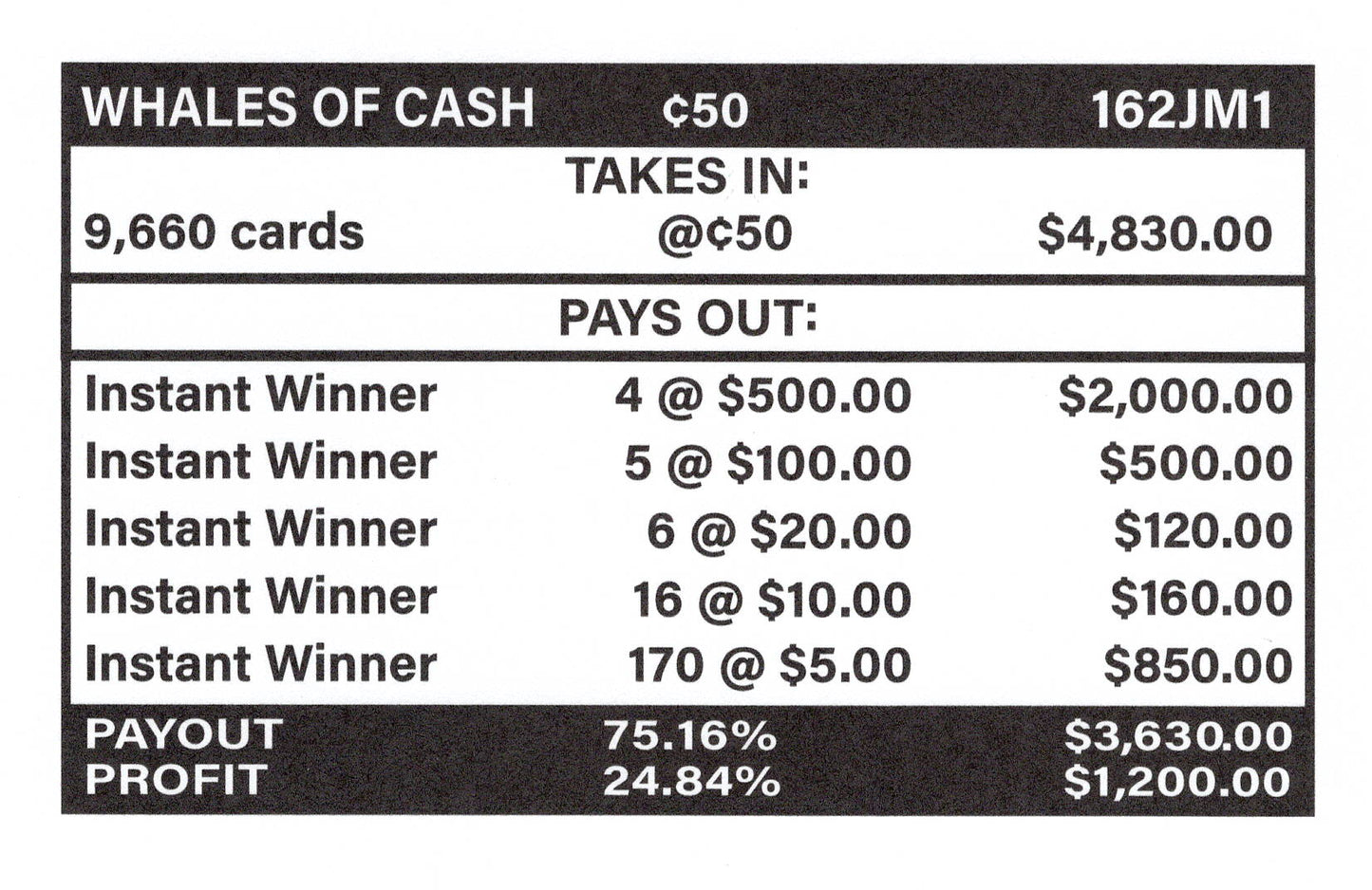 Whales of Cash